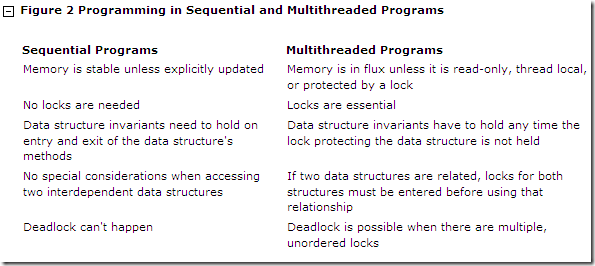 concurrency2