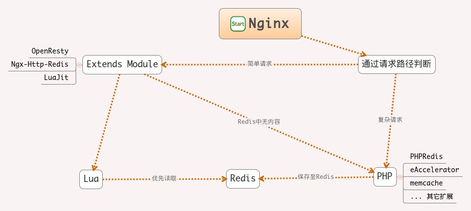 Nginx.bmp